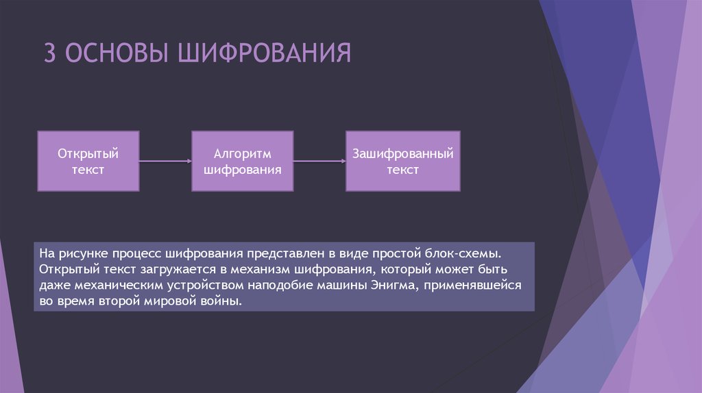 Шифрование информации презентация