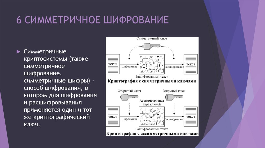 Асимметричное шифрование презентация