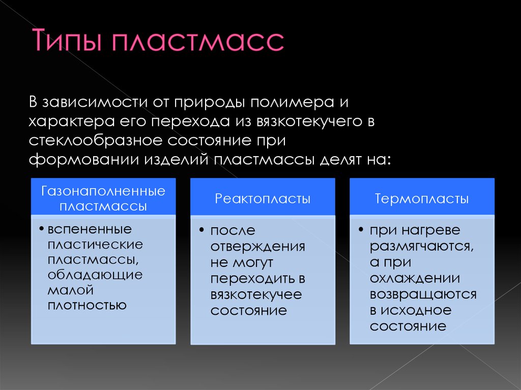 Виды пластика презентация