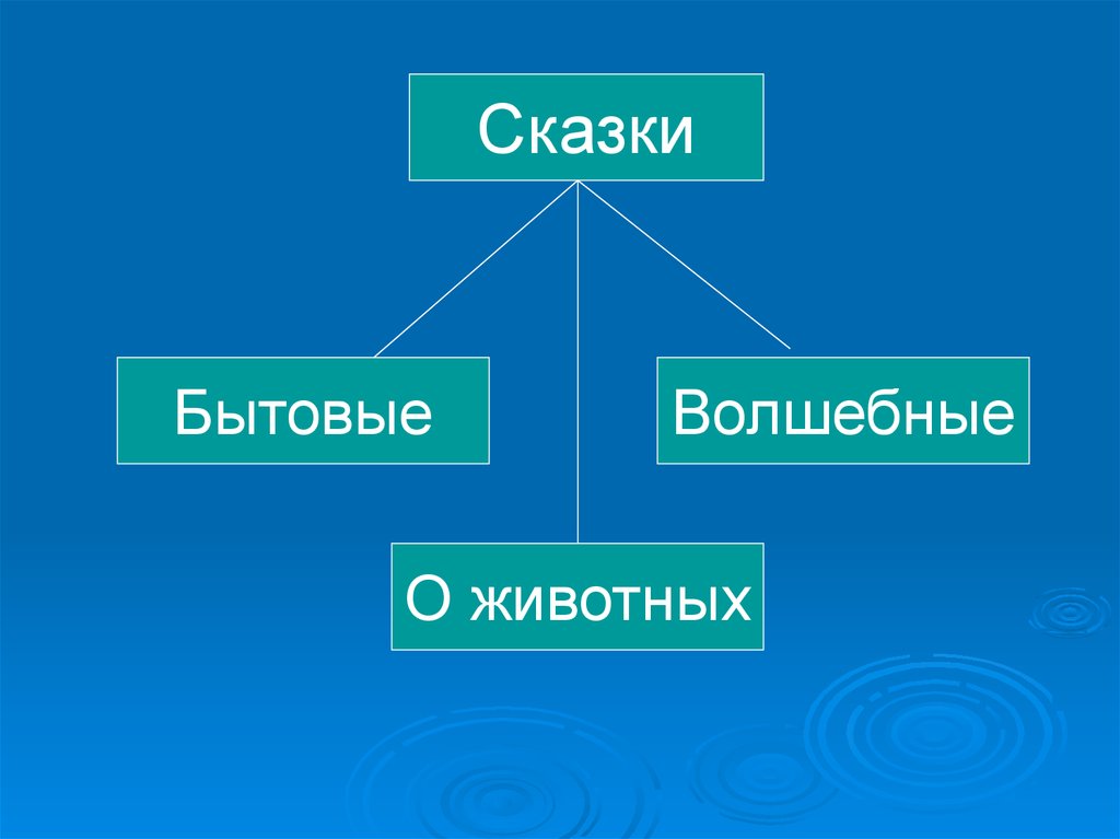 Презентация удмуртские народные сказки