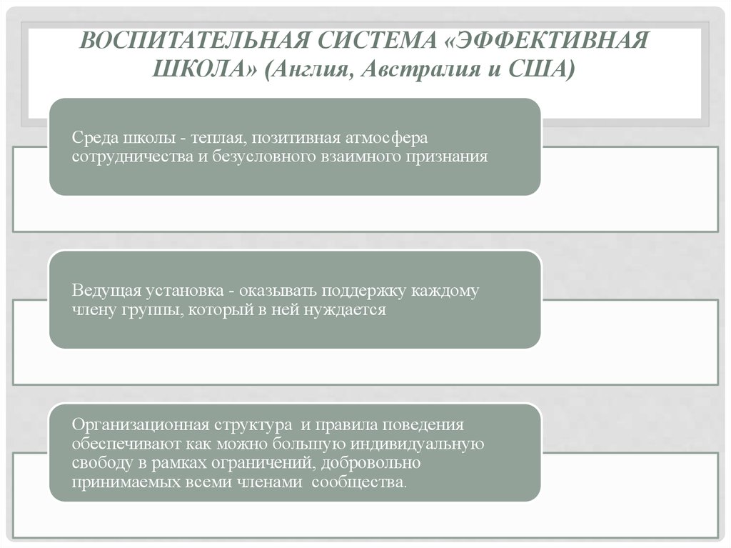 Курсовая работа: Воспитательные системы в современном мире