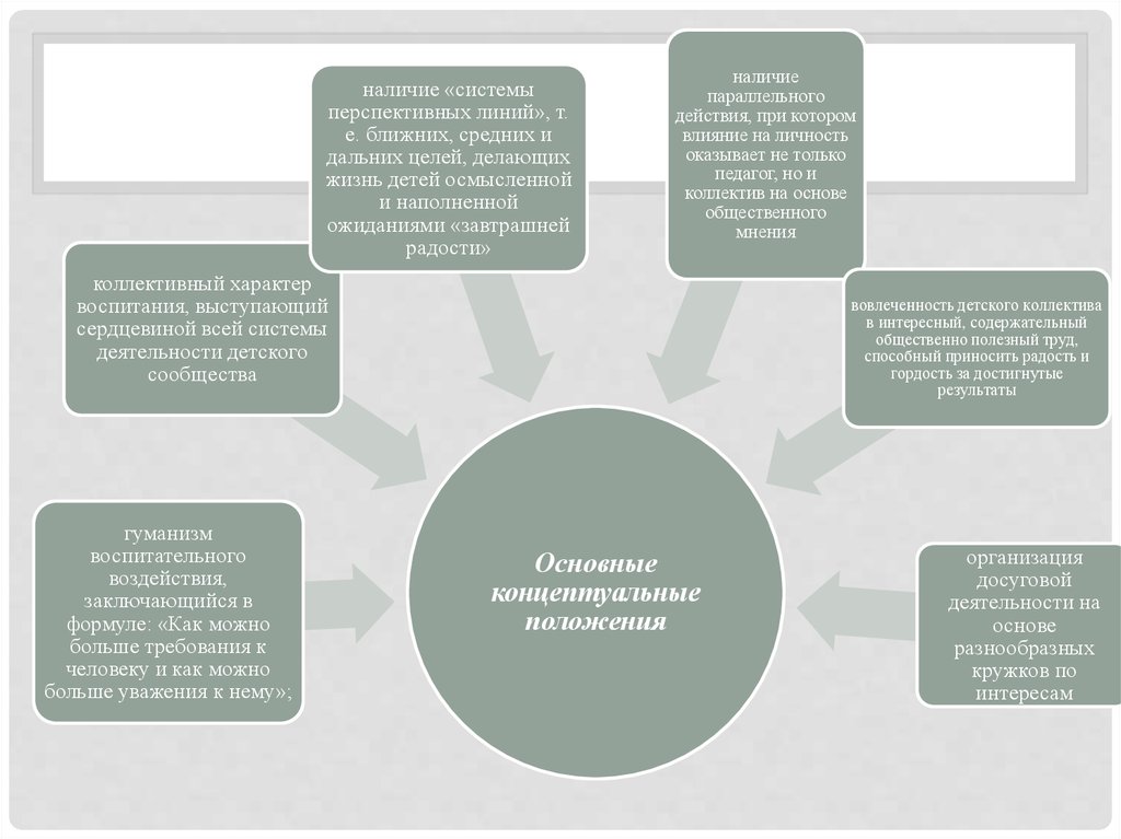 Концепции системы воспитания