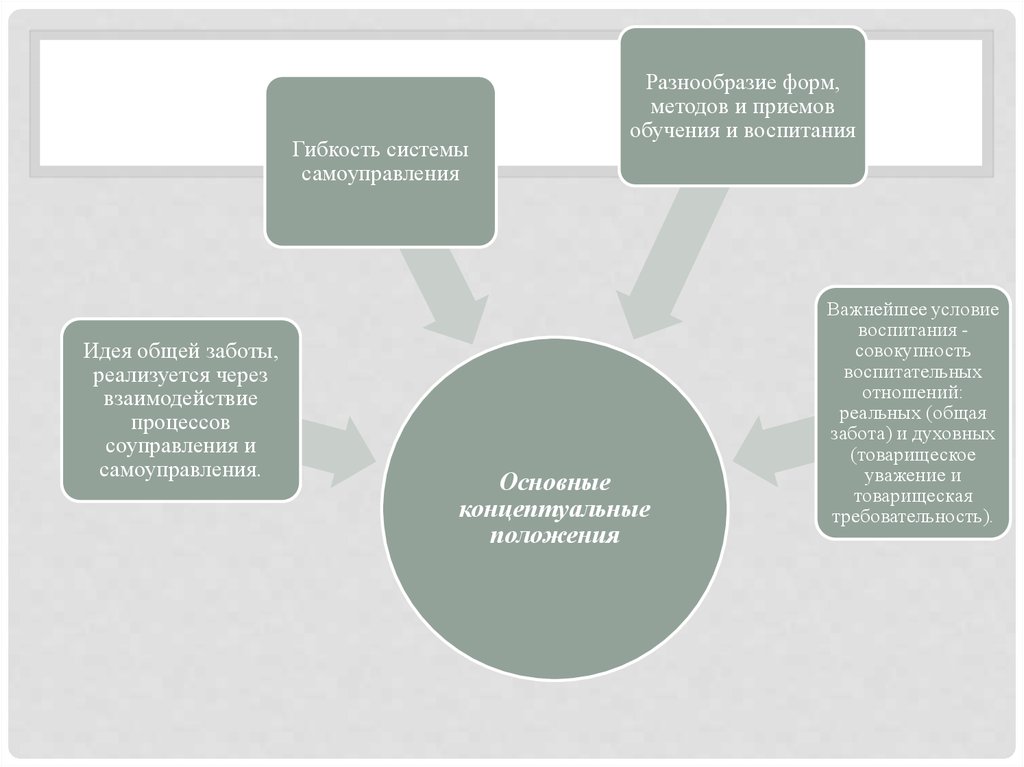 Воспитательная система общей заботы презентация