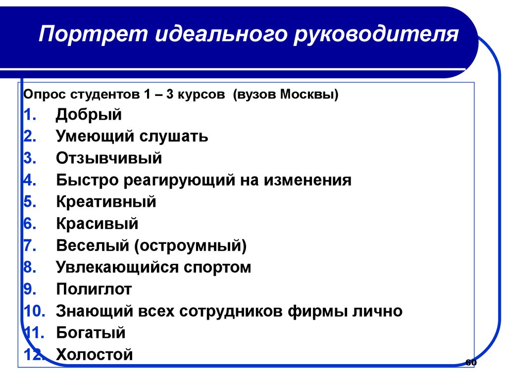 Идеальный руководитель. Портрет идеального руководителя. Опишите идеального руководителя. Качества идеального руководителя. Портрет современного руководителя.