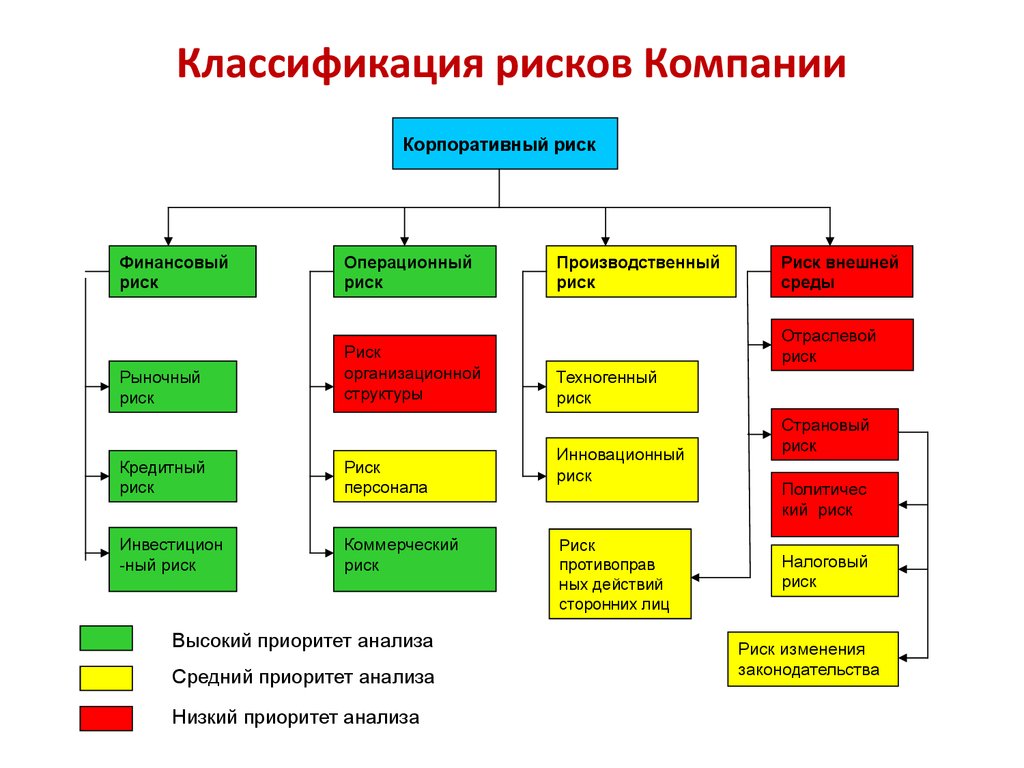 Основная компания. К рискам предприятия относятся риски. Классификация внутренних рисков. Классификация управления экономическими рисками предприятий. Классификация рисков организации по видам.