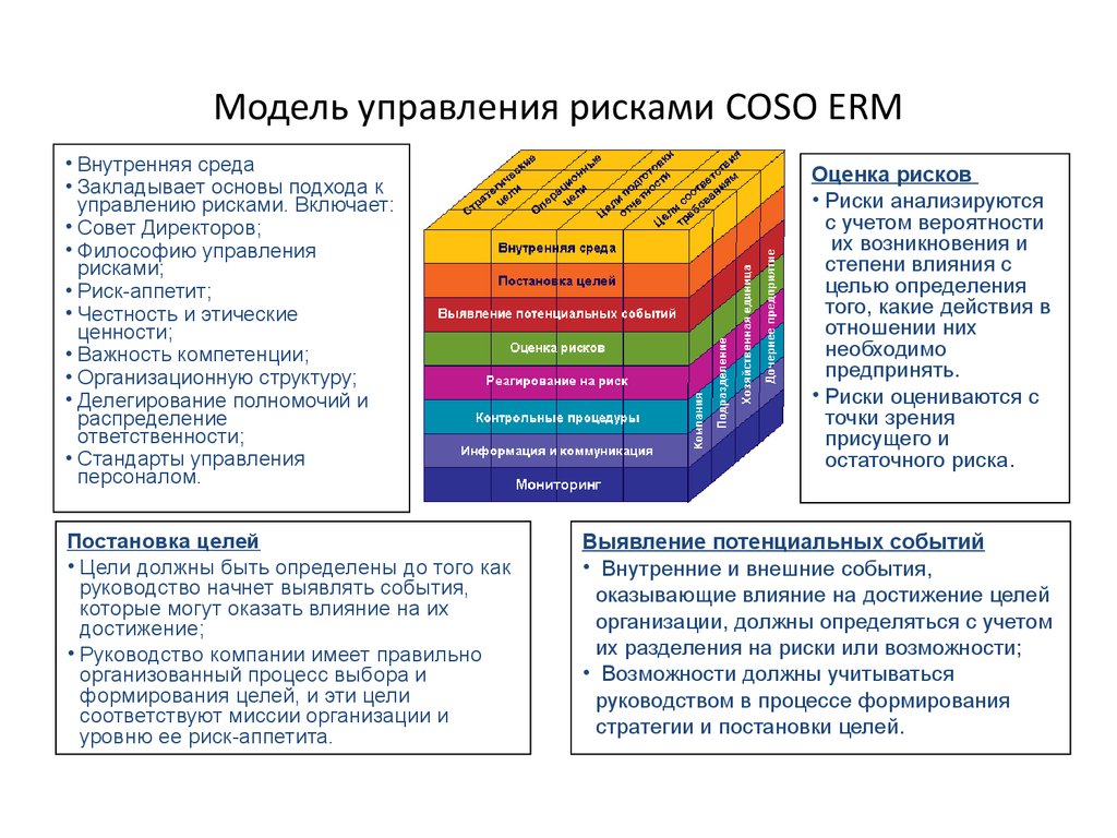 Источники событий рисков. Модель управления рисками Coso erm. Coso стандарты управления рисками. Coso управление рисками организаций интегрированная модель. Coso матрица рисков.