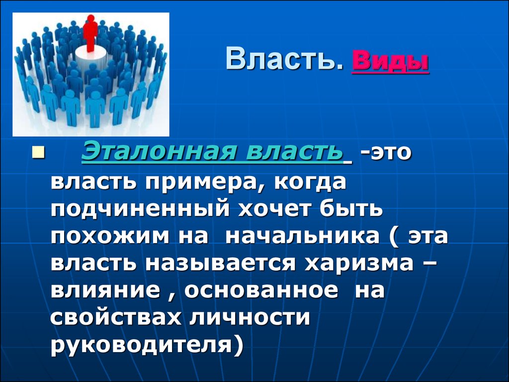 Виды власти руководителя презентация