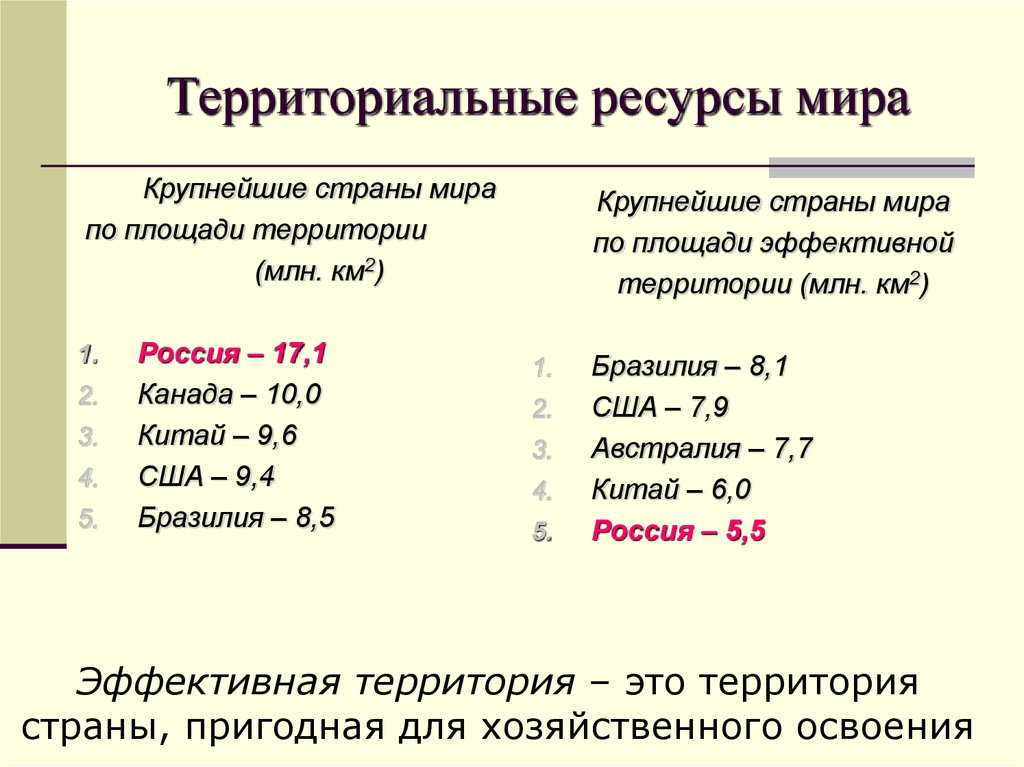 Территориальное сочетание природных