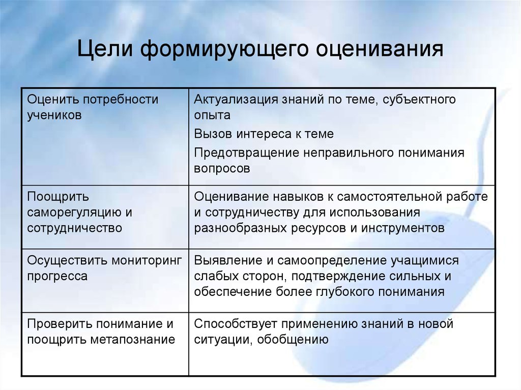 Суть оценивание. Цели оценивания. Цель формирующего оценивания. Ель формирующего оценивания. Методы и приемы формирующего оценивания.