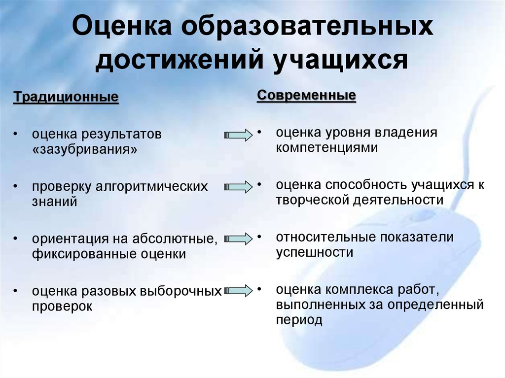 Оценка достижения обучающихся. Современные средства оценки учебных достижений учащихся. Оценка образовательных достижений учащихся. Современные средства оценивания учебных достижений обучающихся. Традиционные средства оценивания.