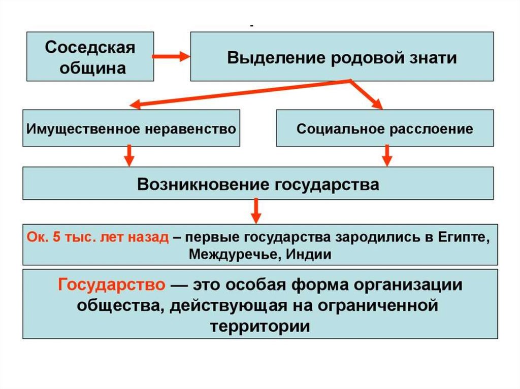 Формирования народов