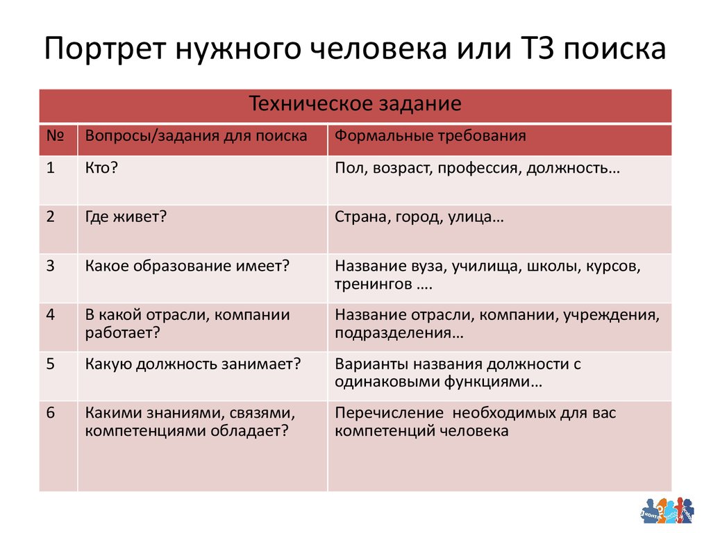 Искать По Фото Человека В Интернете Онлайн