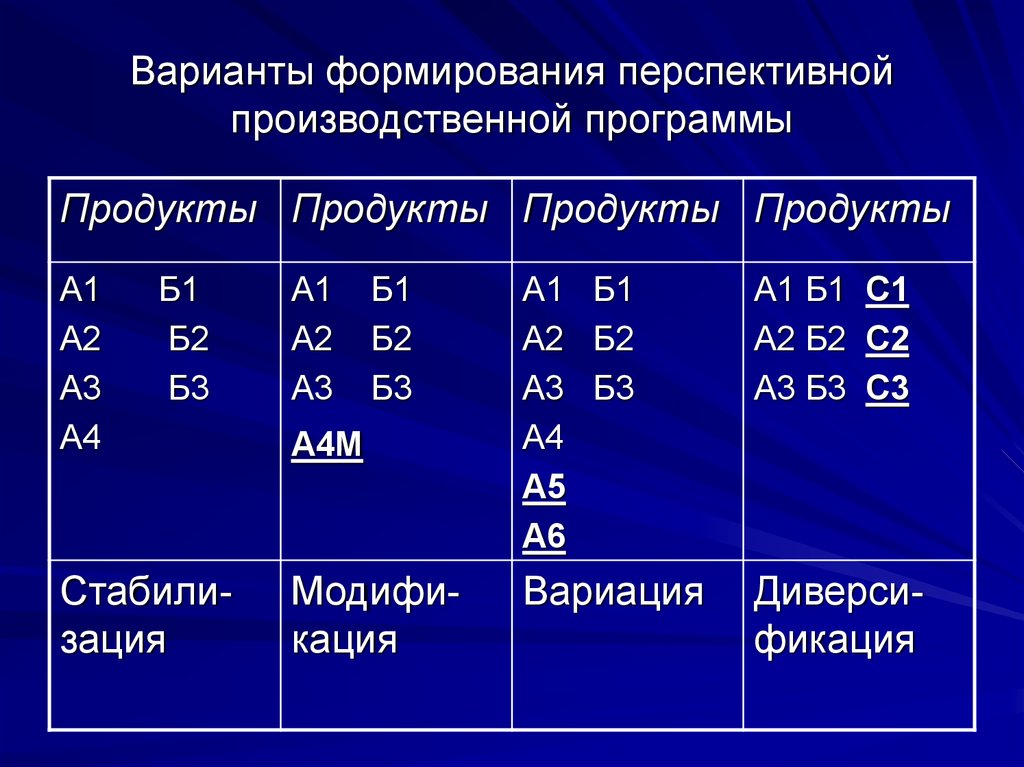 Варианты формирования. Варианты производственной программы. Варианты формирования аутоантигенности.