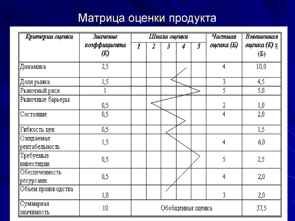 Матрица закупок образец