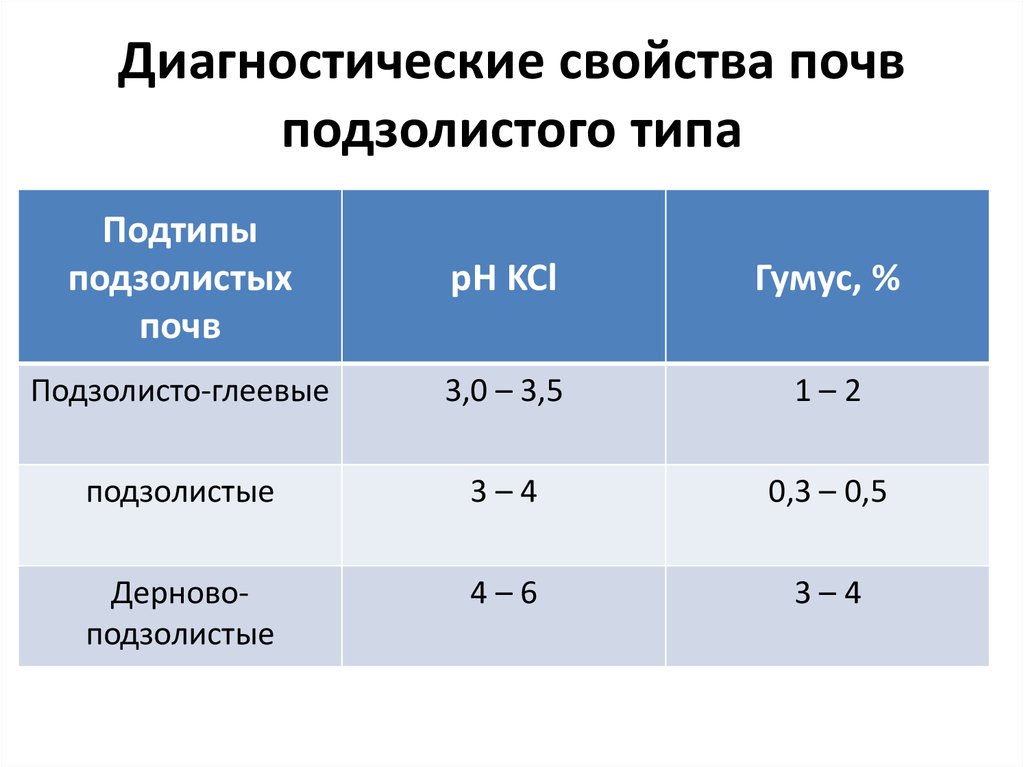 Диагностика характеристика