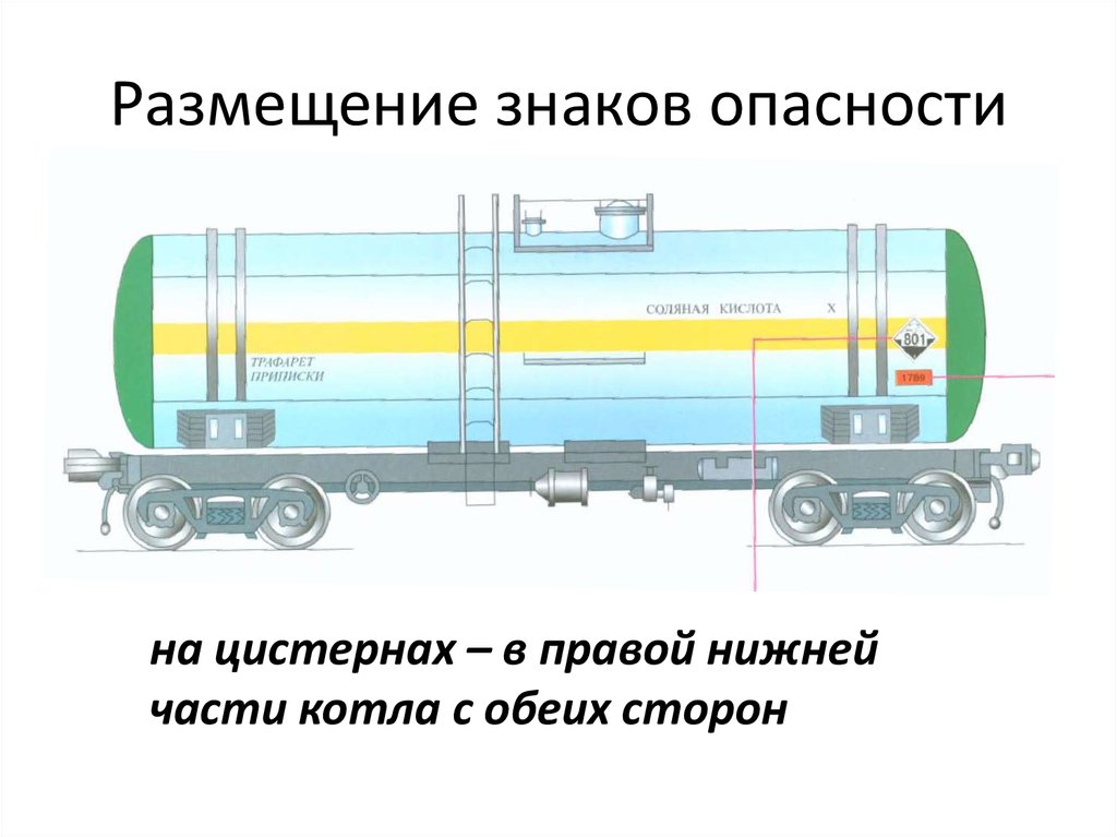 Рисунок цистерны с нанесенными знаками опасности и специальными трафаретами