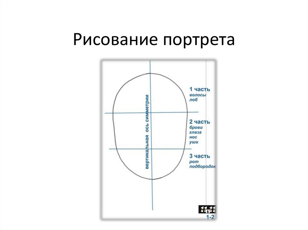 Рисование портрета