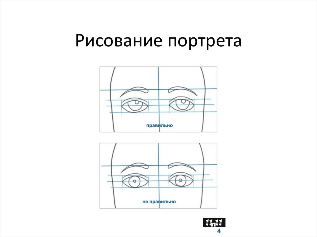 Рисование портрета