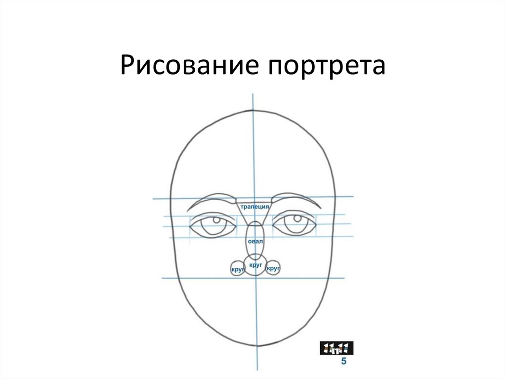 Рисование портрета