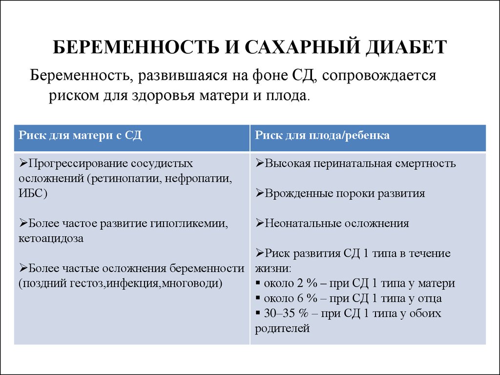 Диабет при беременности последствия