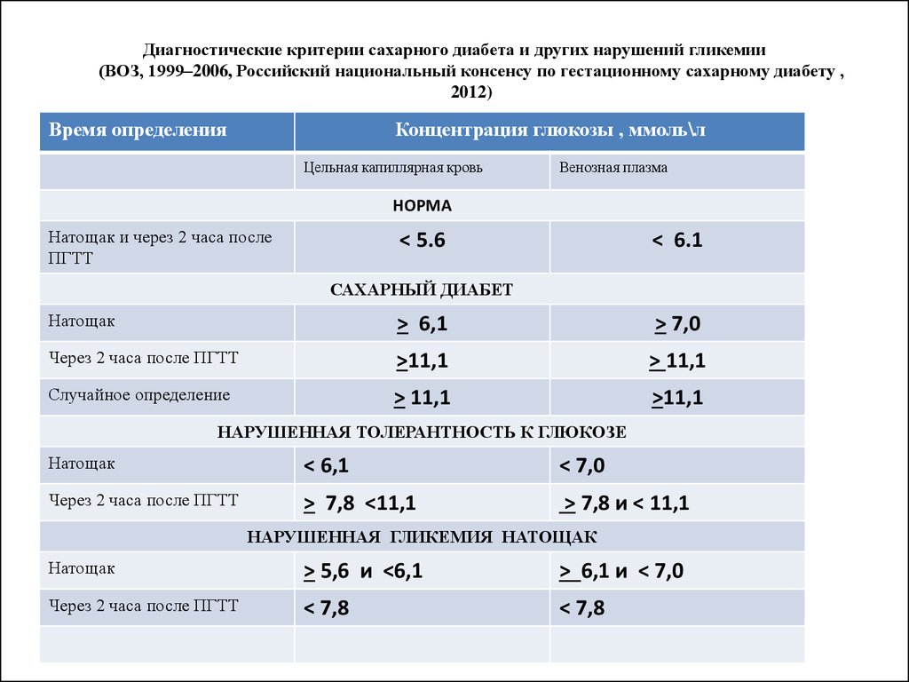 Запеканка для гестационного сахарного диабета