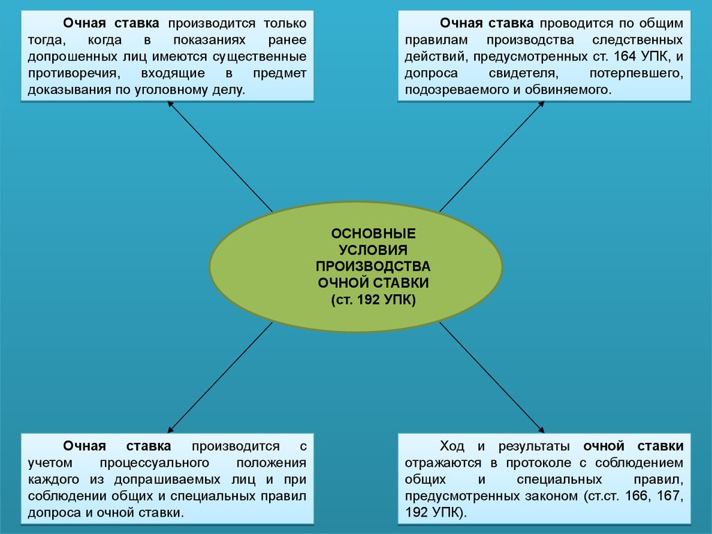 Очная ставка - презентация онлайн