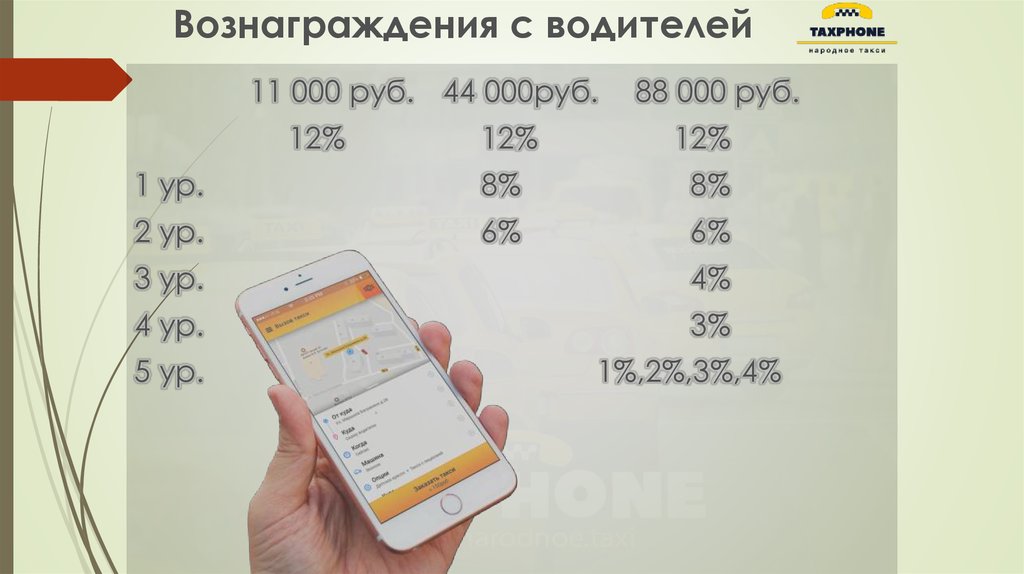 Вознаграждения с водителей