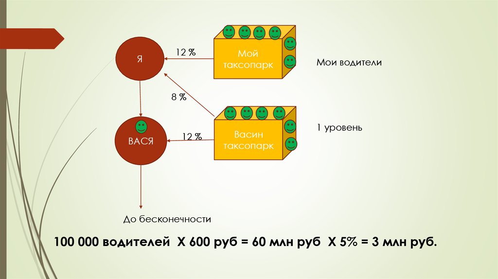 Уровень бесконечности. Презентация таксист.