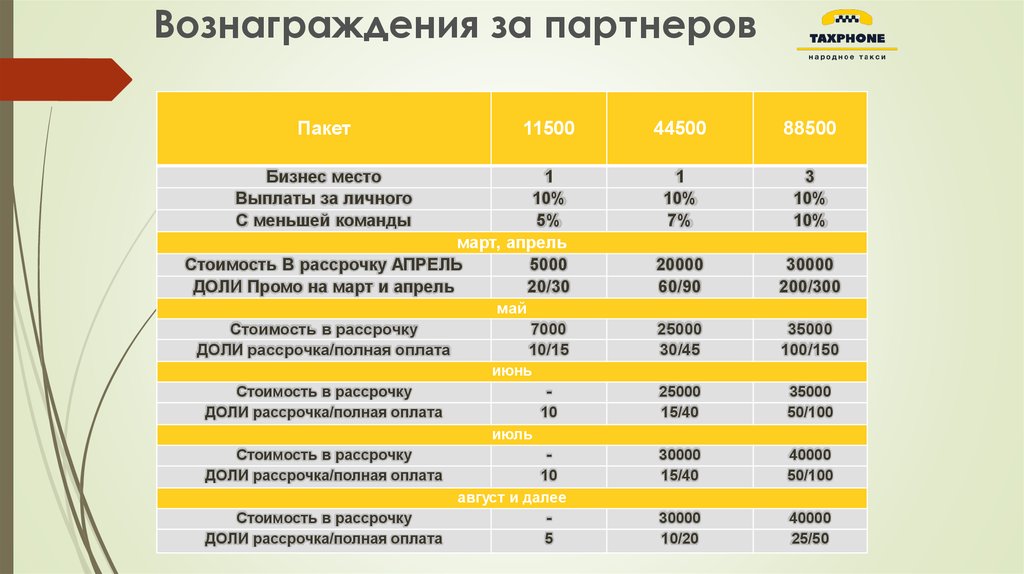 Вознаграждение дилеру