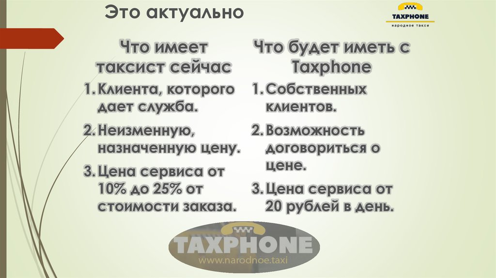 Это актуально