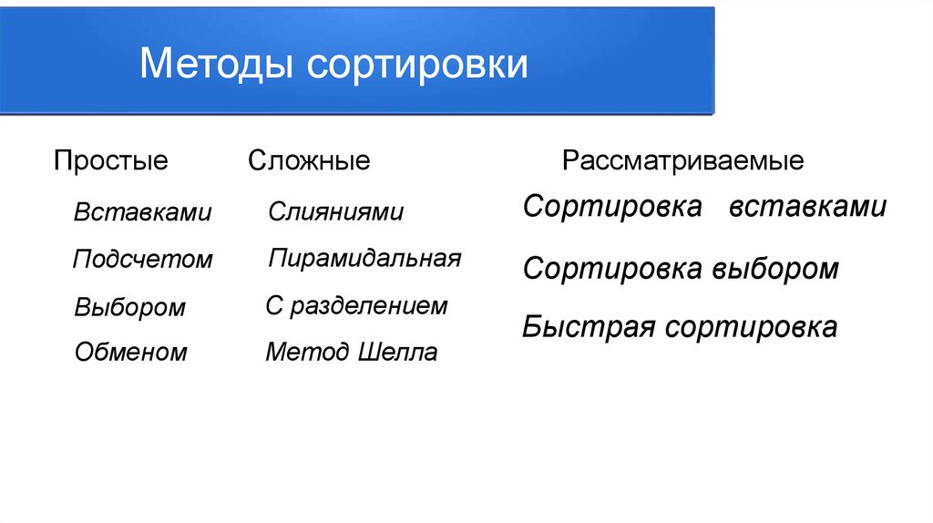 Алгоритмы сортировки данных