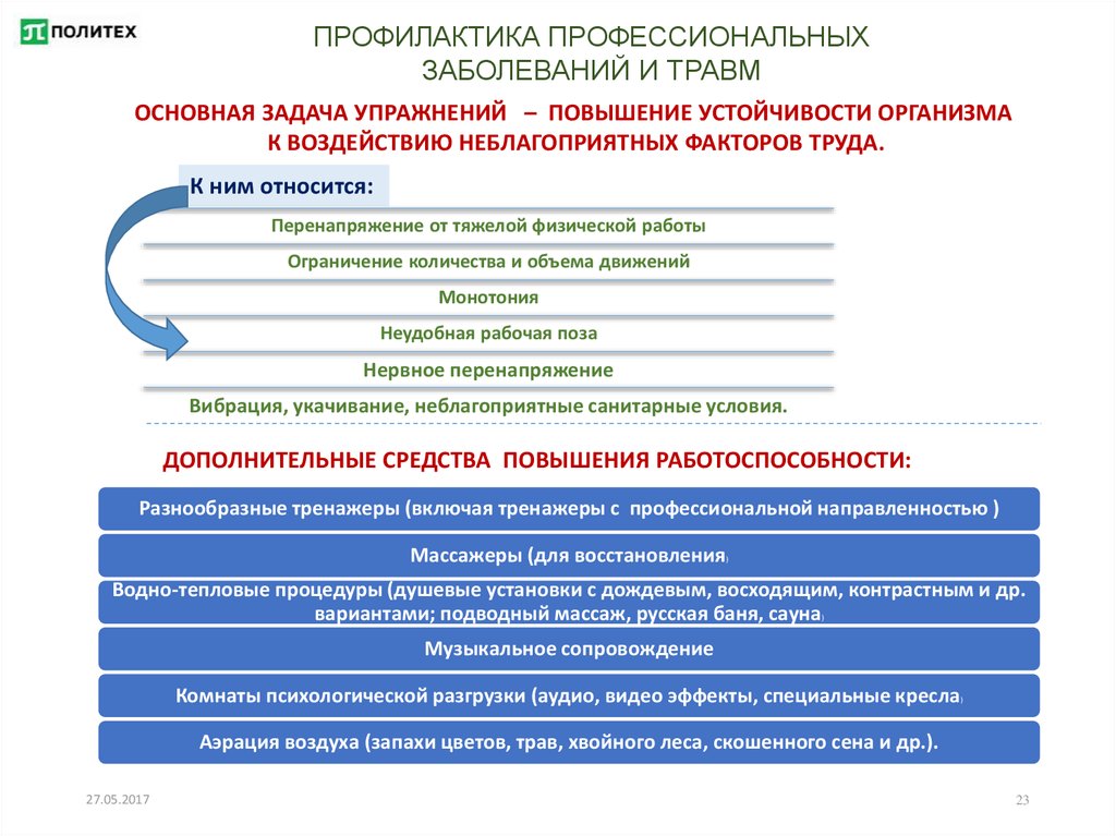 Профилактика профессиональных заболеваний и травматизма средствами физической культуры проект