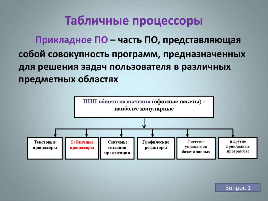 Табличные процессы презентация