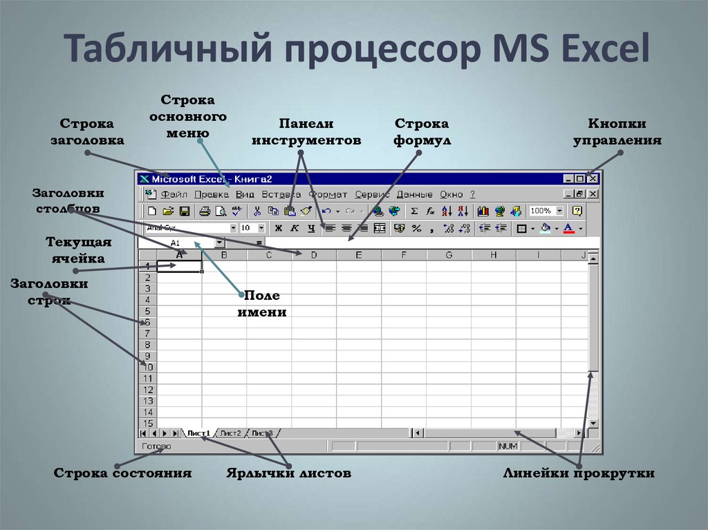 Основной мс. Табличный процессор MS excel. Электронная таблица MS excel. Структура окна.. Табличный процессор MS excel (электронные таблицы). Описание табличного процессора Microsoft excel.