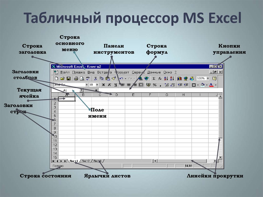 Электронные таблицы это программы. Табличный процессор MS excel. Электронная таблица MS excel. Структура окна.. Табличный процессор МС excel. Процессор электронных таблиц MS excel..