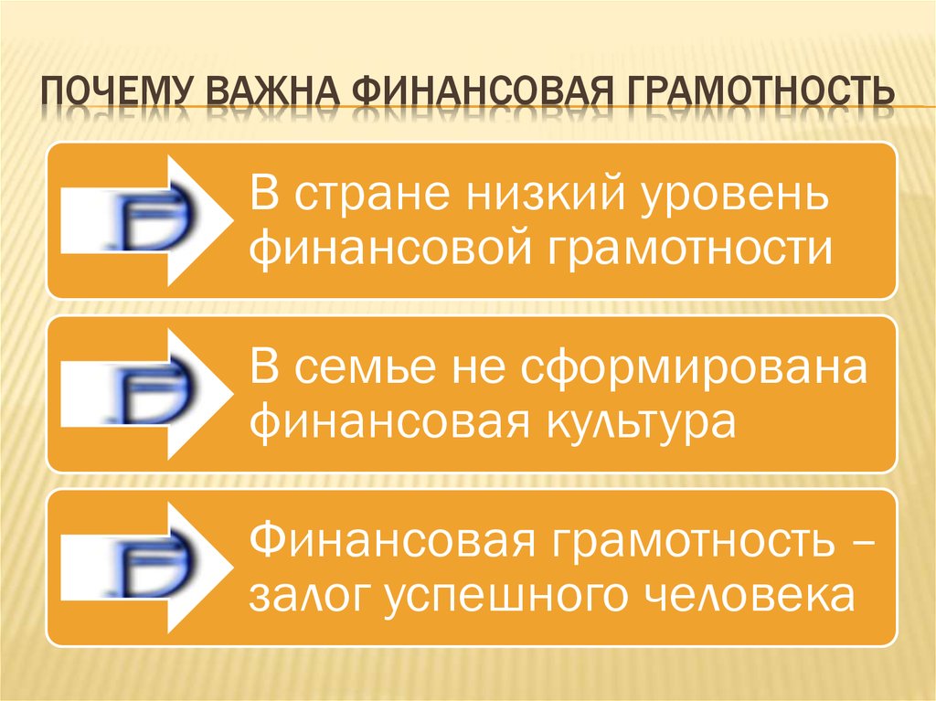 Финансово грамотный человек презентация