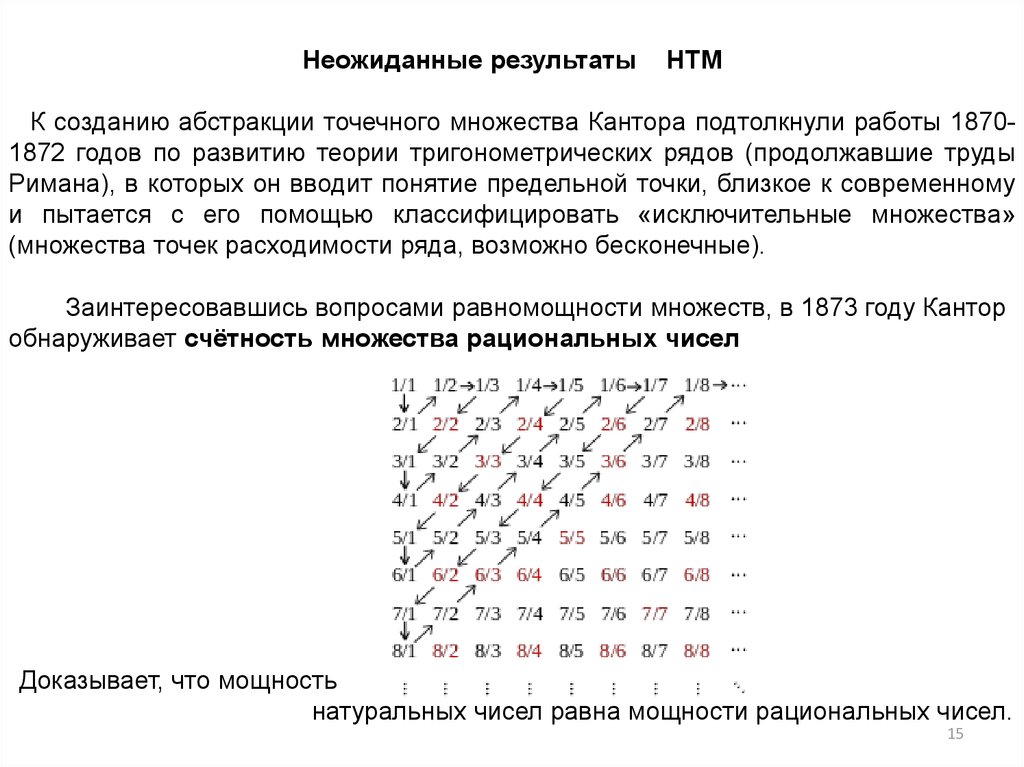 Парадоксы теории множеств презентация