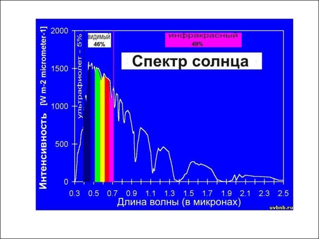 Идеальная (обратимая) тепловая машина, цикл Карно - презентация онлайн