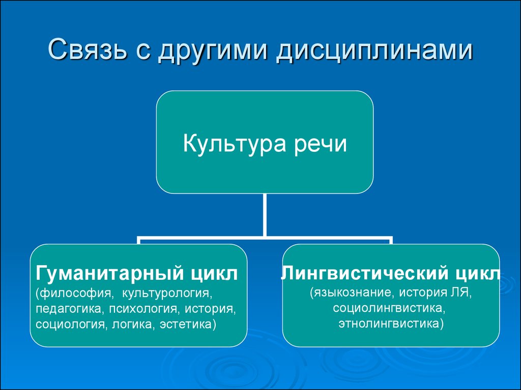 В русской культуре в связи. Связь культуры речи с другими науками. Взаимосвязь культуры речи с другими науками. Связь культуры речи с другими дисциплинами. Связь дисциплины с другими дисциплинами.