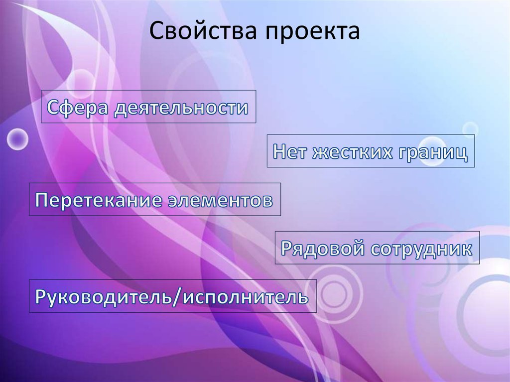 Что относится к основным характеристикам проекта