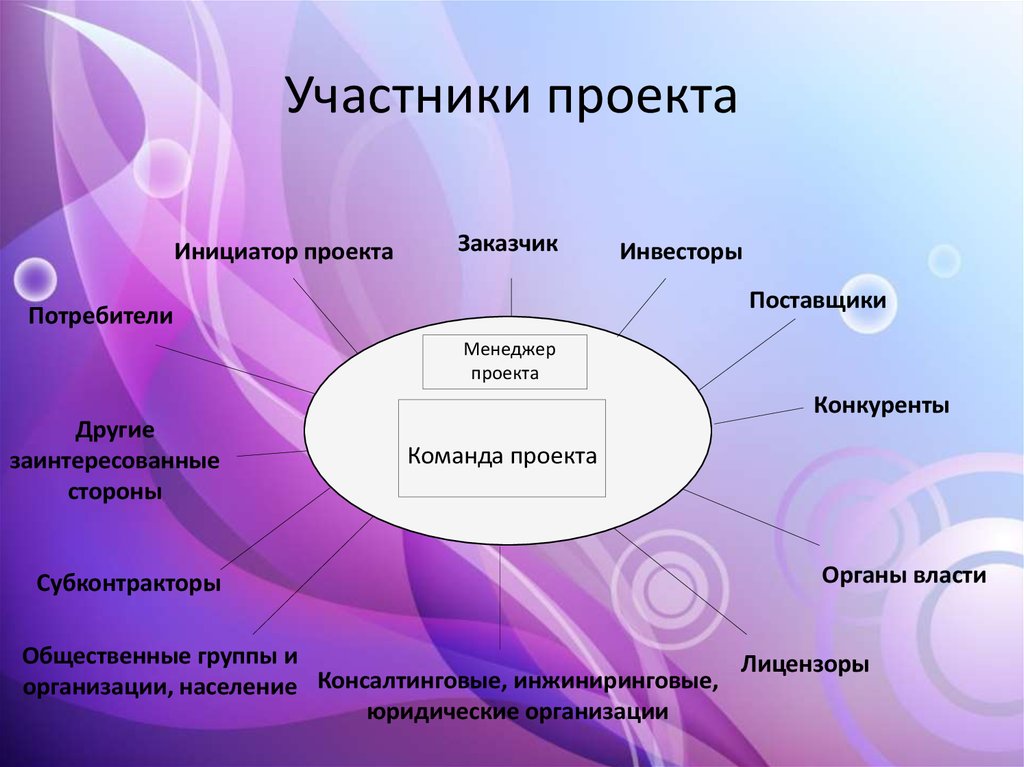 Окружение и участники проекта