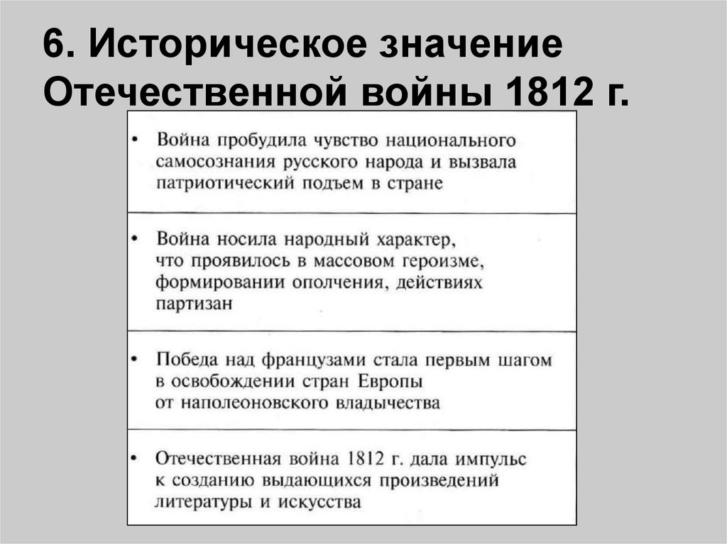 Последствия отечественной 1812. Историческое значение войны 1812. Значение Отечественной войны 1812 г.. Историческойзначение войны 1812. Историческое значение Отечественной войны 1812 г..