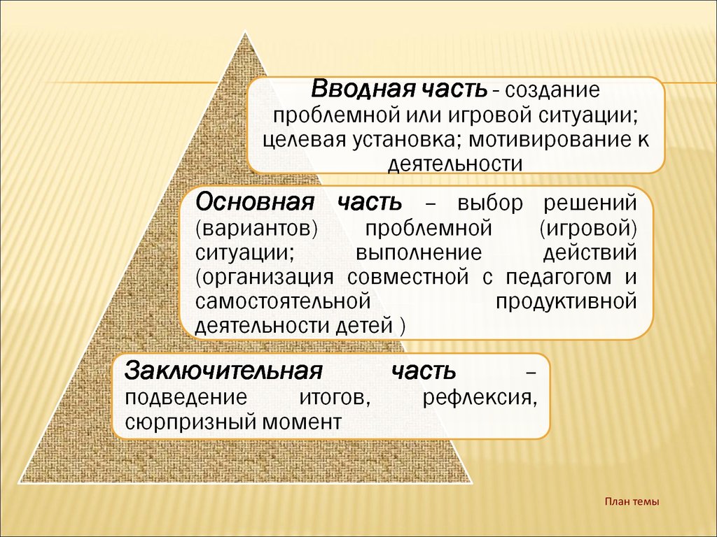 В части создания. Создание игровой проблемной ситуации в вводной части занятия. Вводная часть. Вводная часть это в ДОУ. Вводная часть технология.