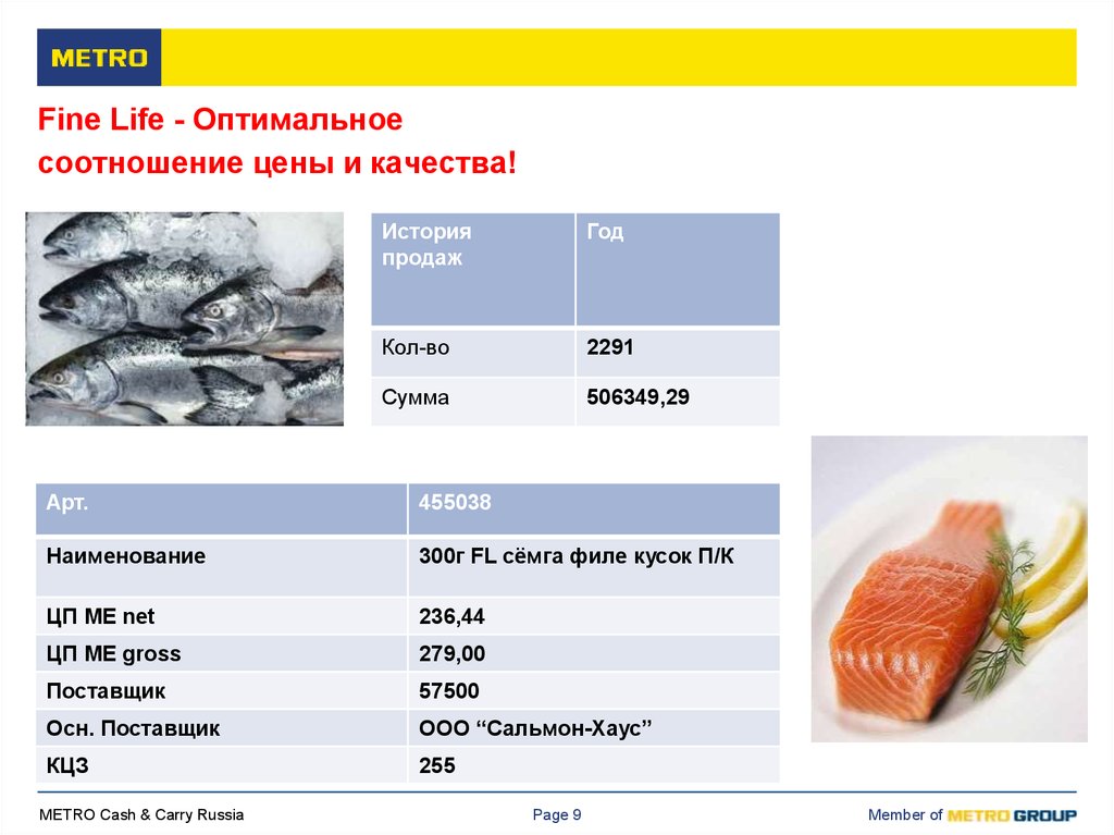 Fine Life - Оптимальное соотношение цены и качества!