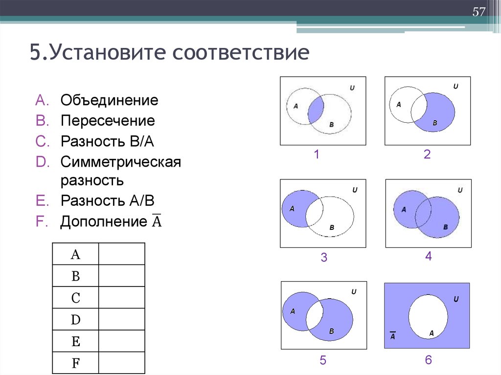 5 установите соответствие. Операция объединения множеств дискретная математика. Операции объединения над множествами дискретная математика. Симметричная разность дискретная математика. Дополнение пересечение объединение разность множеств.