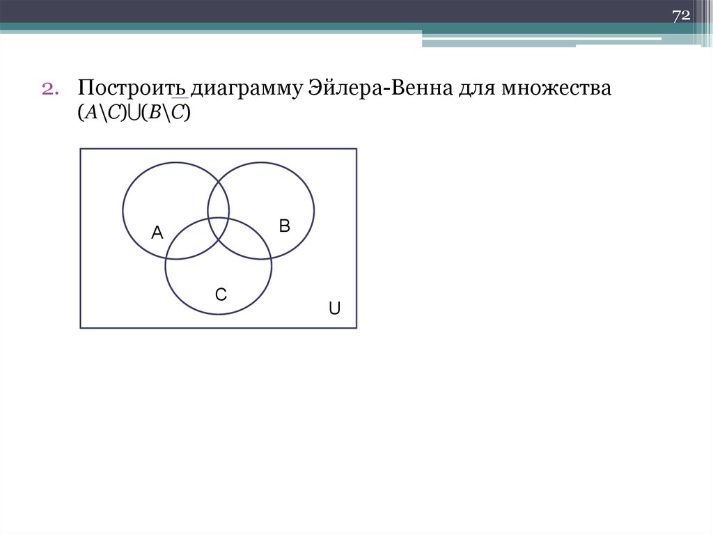 Множества диаграммы венна. Диаграмма Эйлера Венна для множеств. Построить диаграмму Эйлера Венна для множества. Диаграммы Венна дискретная математика. Круги Эйлера Венна дискретная математика.