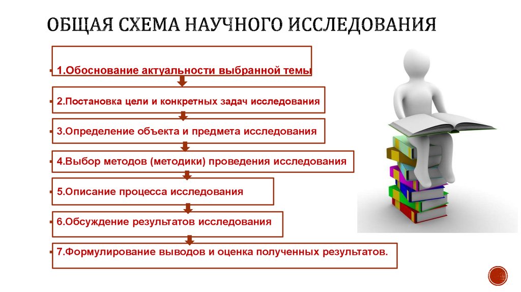 Объекта исследования и задач. Этапы научного исследования схема. Схема научного метода исследования. Схема методологии научного исследования. Выбор темы научного исследования схема.