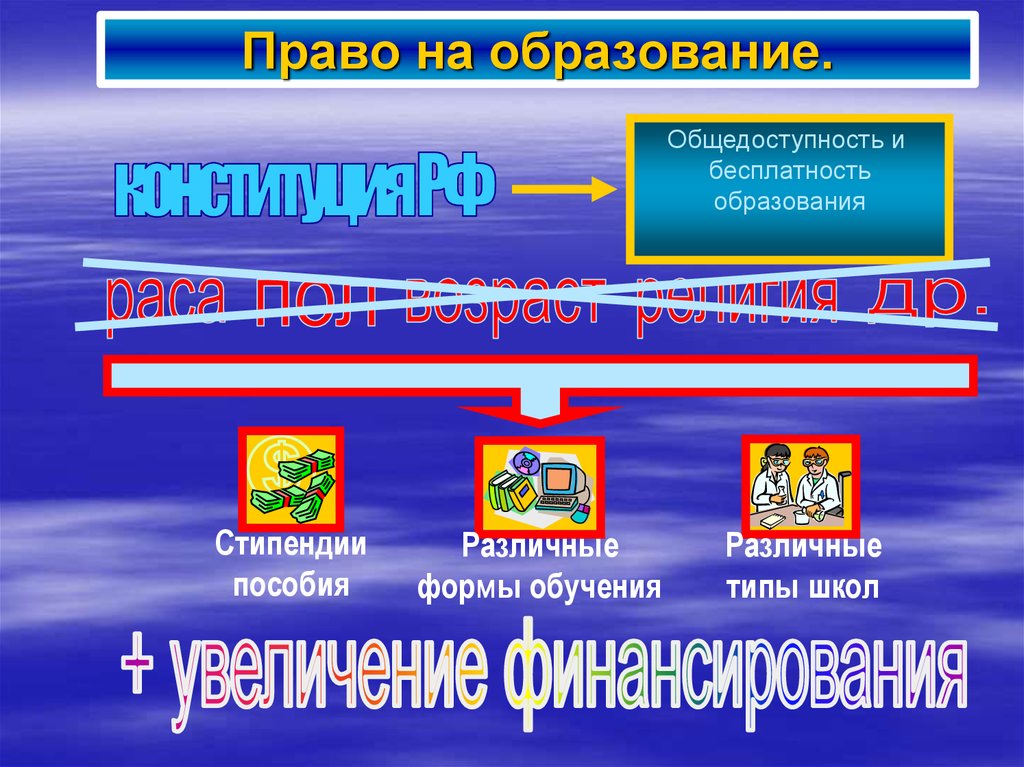 Общедоступность образования это. Право на образование. Функции образовательного законодательства. Образовательное право и право на образование.