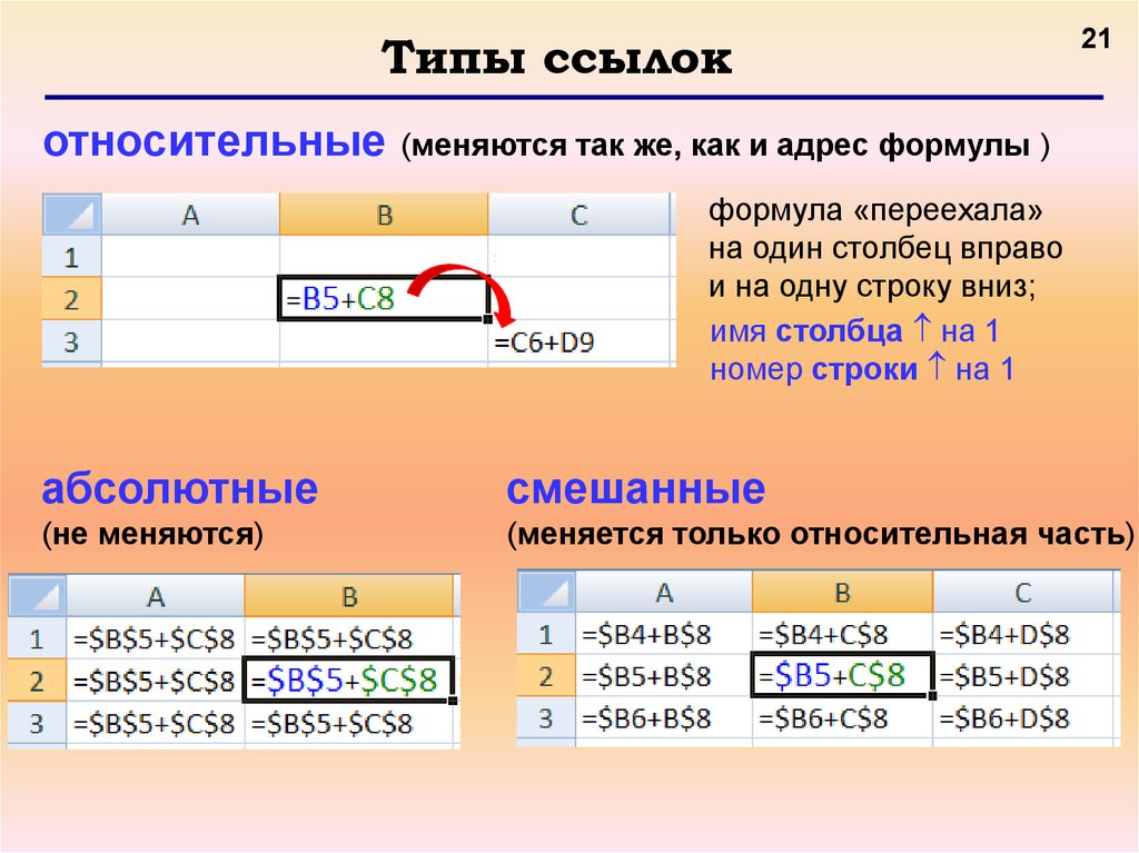 Типа гиперссылок. Типы ссылок. Как меняется Относительная ссылка. Динамические таблицы как информационные объекты. Относительная ссылка в электронной таблице это.