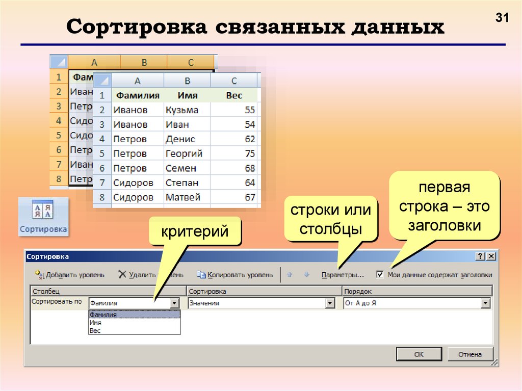 Копирования значения